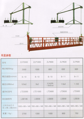 常規吊籃