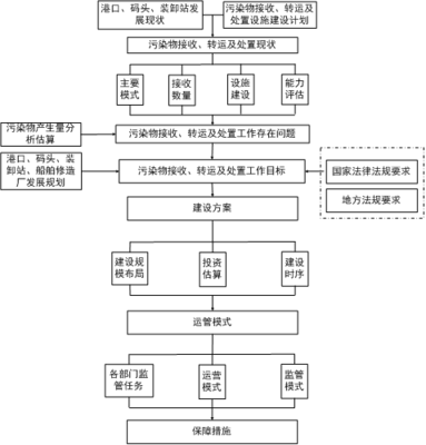 關于征求《六安市港口和船舶污染物接收、轉運及處置設施建設方案(修訂)》(征求意見稿)意見的通告