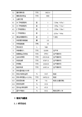 盤錦東方船舶修造有限公司盤錦修造船基地項目可研計劃書_中文版高速下載-資源下載(手機版)