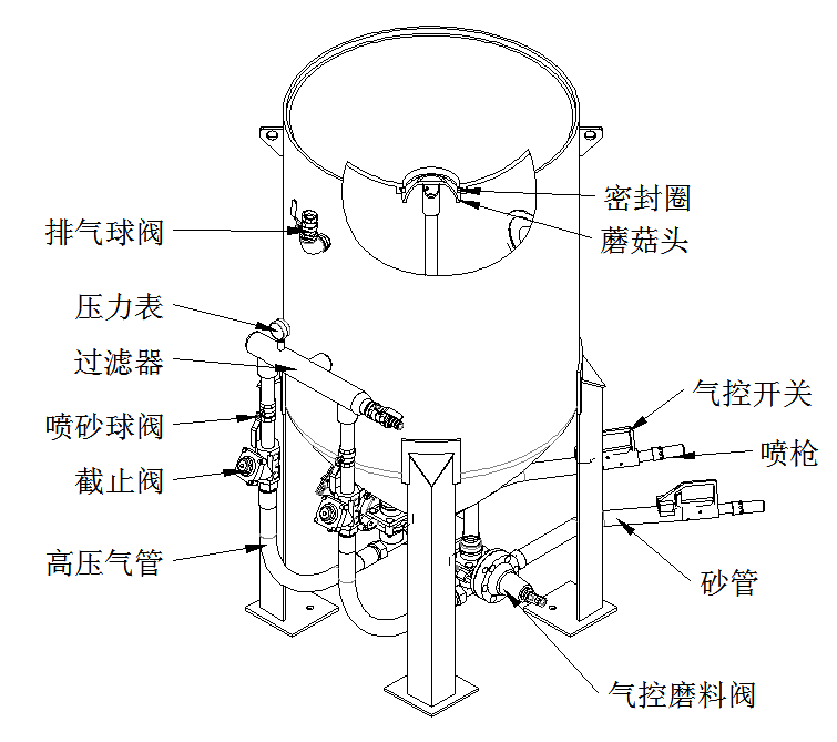 TS-900-2開放式噴砂機 (氣動控制)-產(chǎn)品中心